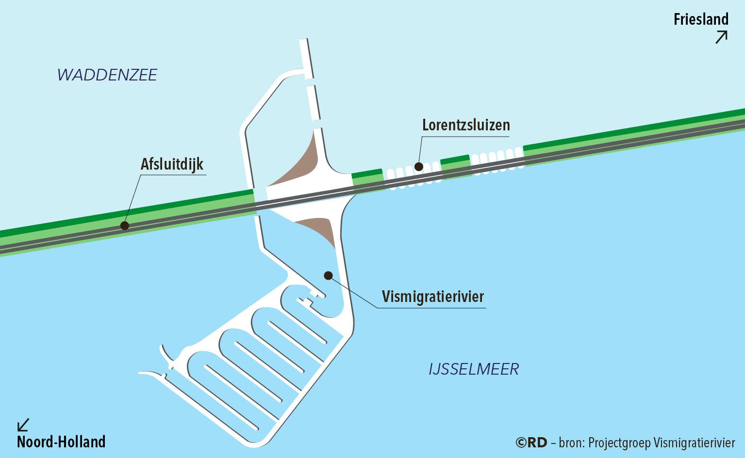 Kaartje Vismigratierivier. 