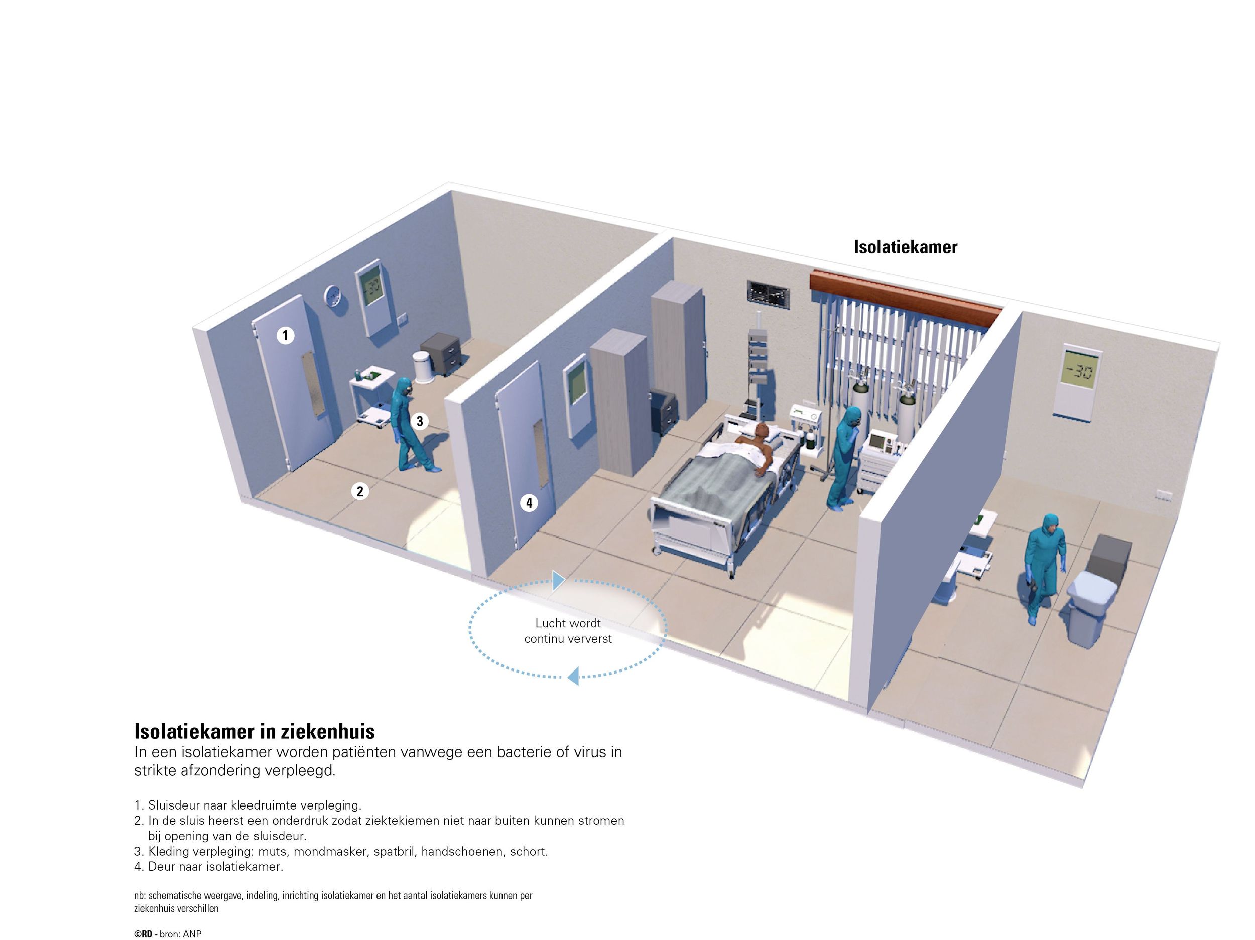 DKBIN-2802-Isolatiekamer ziekenhuis-web.jpg