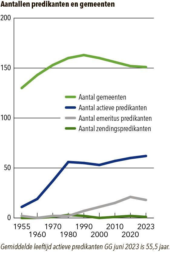 GerGem-predikanten-gemeenten.jpg