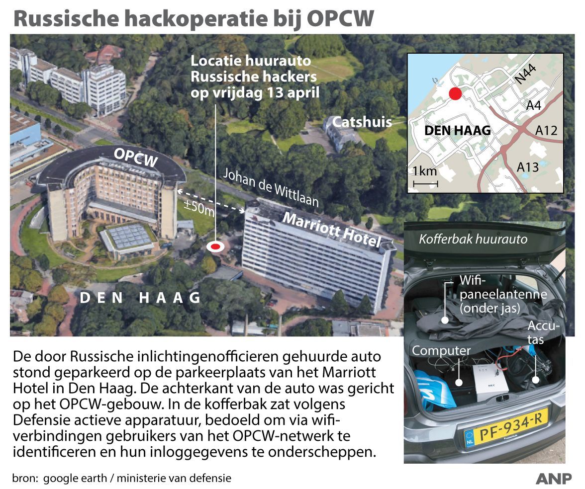 Hackoperatie-OPCW.jpg