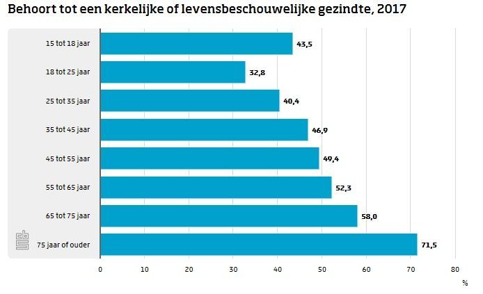 Leeftijd.jpg