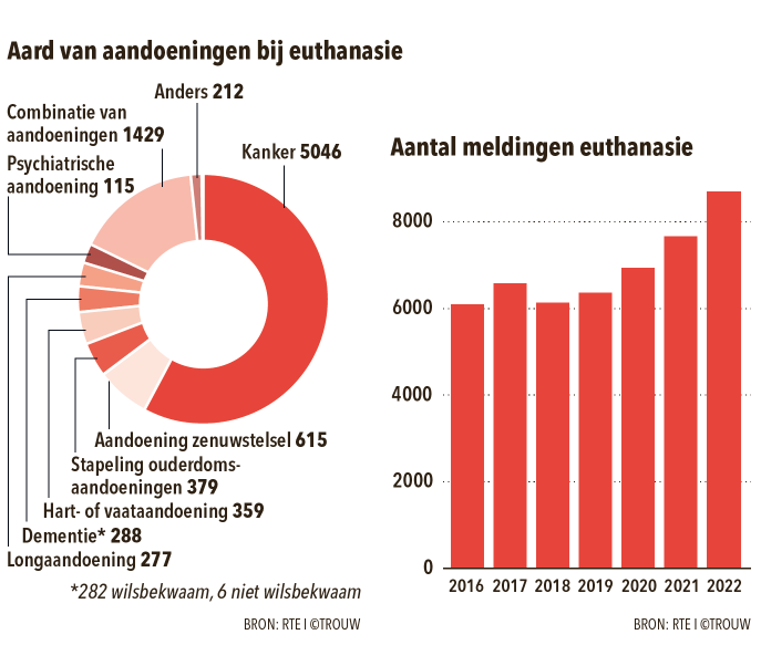 Scherm­afbeelding 2023-04-05 om 11.48.55.png