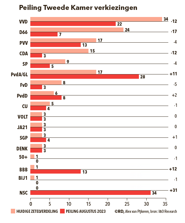 Scherm­afbeelding 2023-08-28 om 11.10.52.png