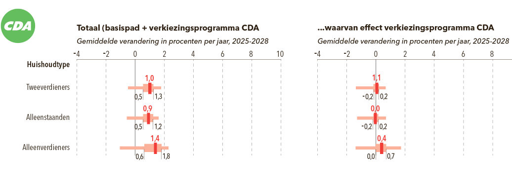 Scherm­afbeelding 2023-11-09 om 13.06.18.png