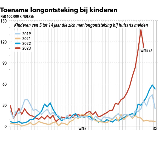 Scherm­afbeelding 2023-12-07 om 11.13.56.png