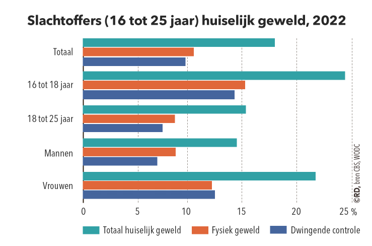 Scherm­afbeelding 2023-12-11 om 11.39.46.png