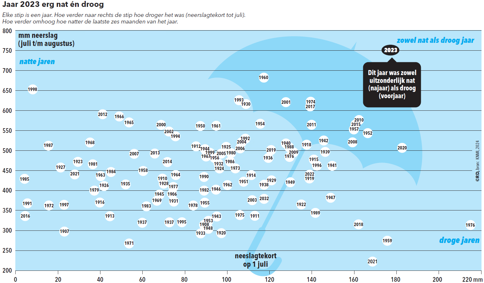 Scherm­afbeelding 2024-02-01 om 10.04.38.png