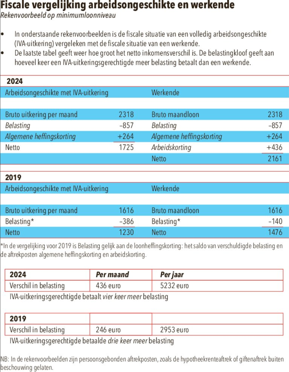 Scherm­afbeelding 2024-04-13 om 16.50.37.png