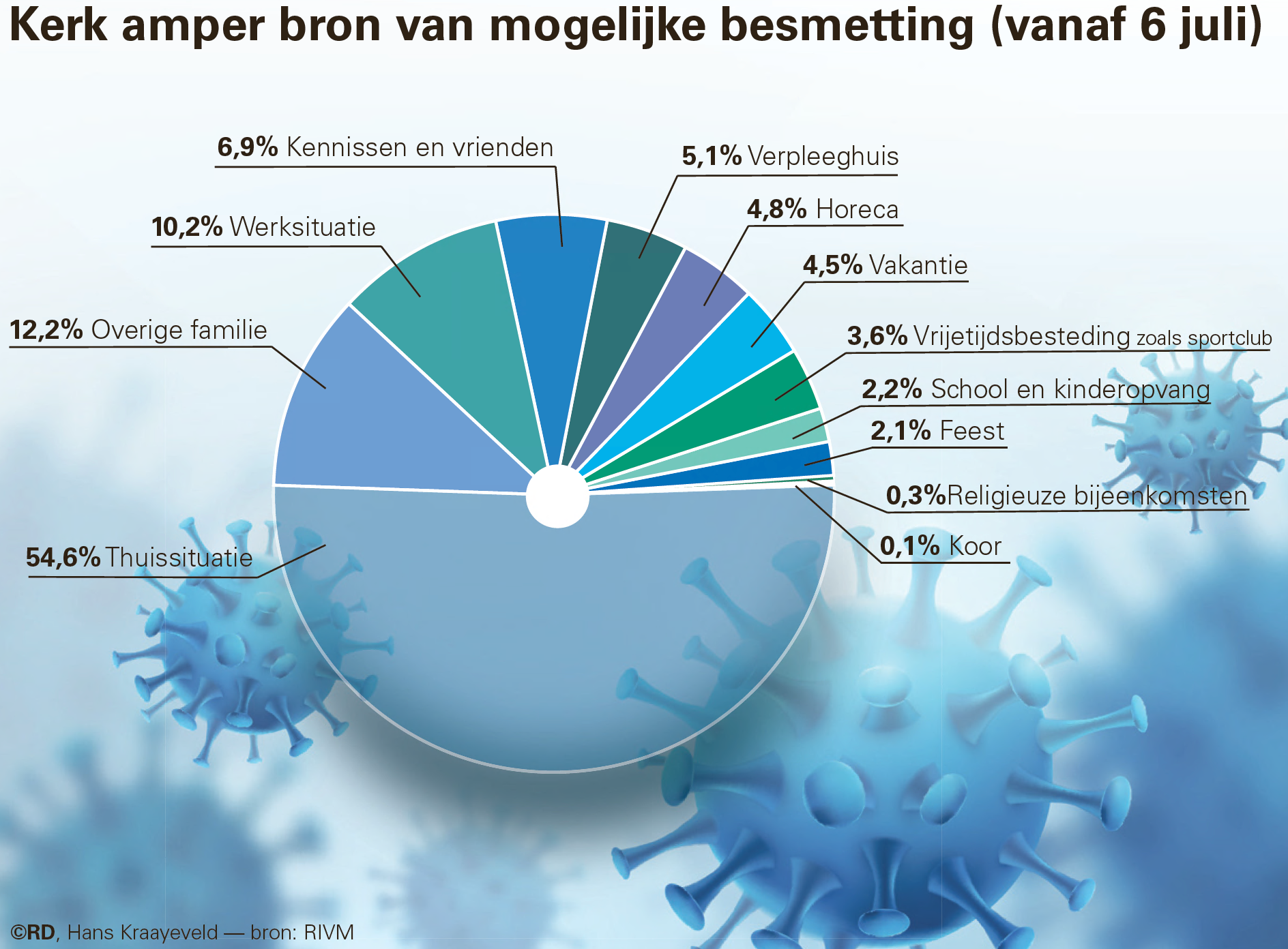 Schermafbeelding 2020-10-06 om 11.58.08.png