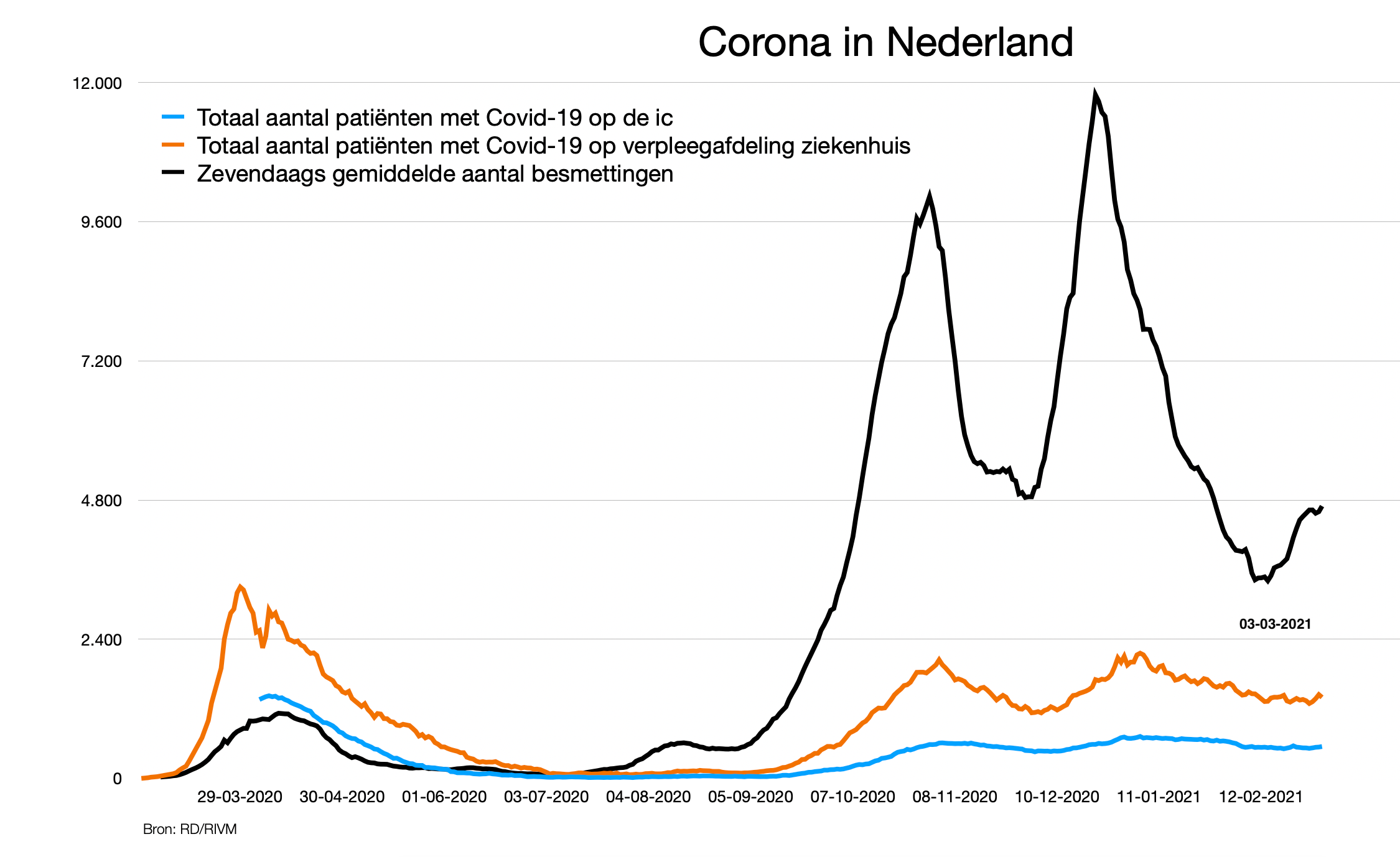 Schermafbeelding 2021-03-03 om 16.47.56.png