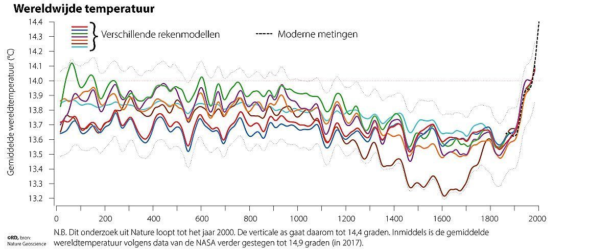 Temperatuur-NW.jpg