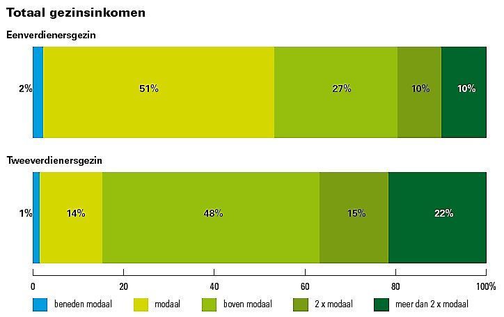 Totaal_gezinsinkomen.jpg