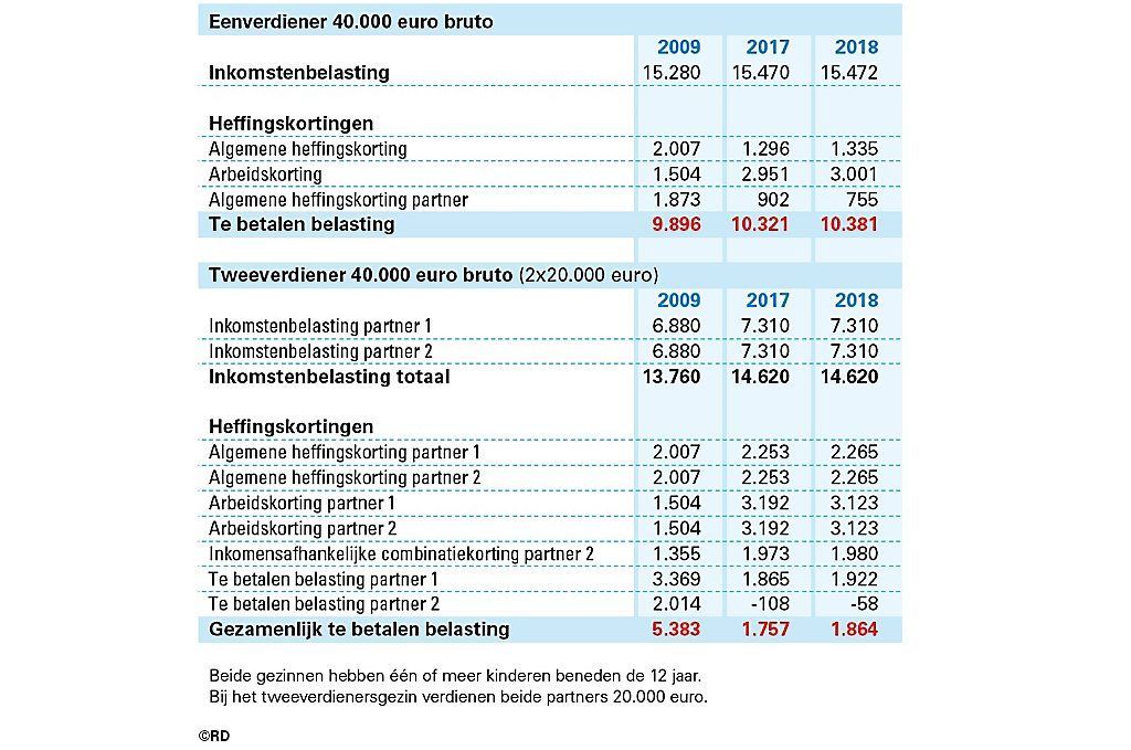 eenverdiener_graphic_2018_web.jpg