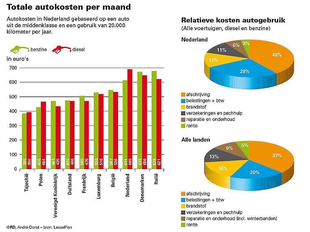 graphic_autokosten.jpg