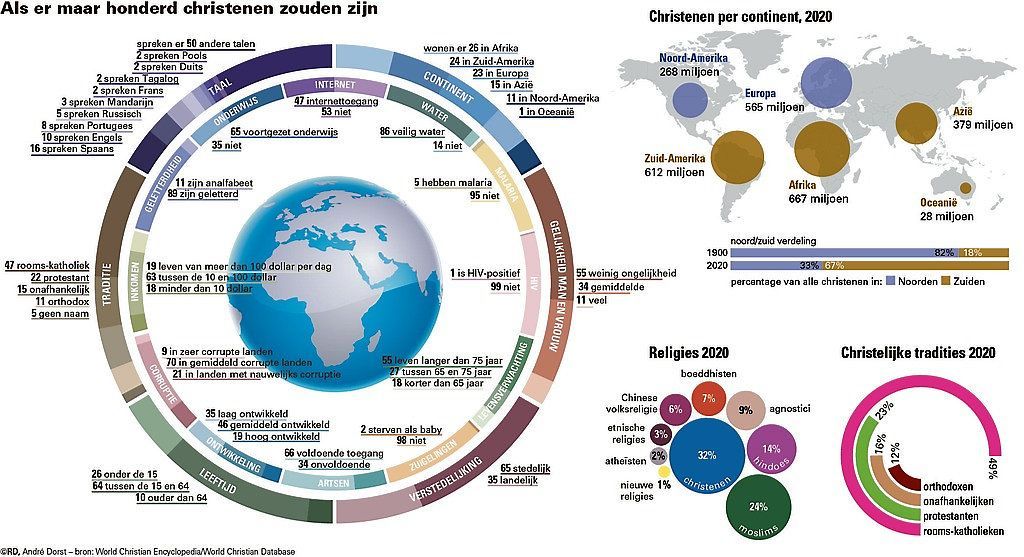 graphic_gemiddelde_christen.jpg