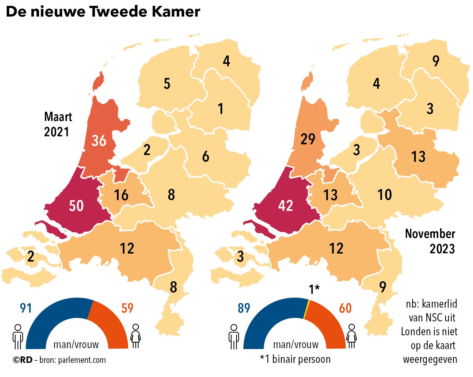 beeld RD