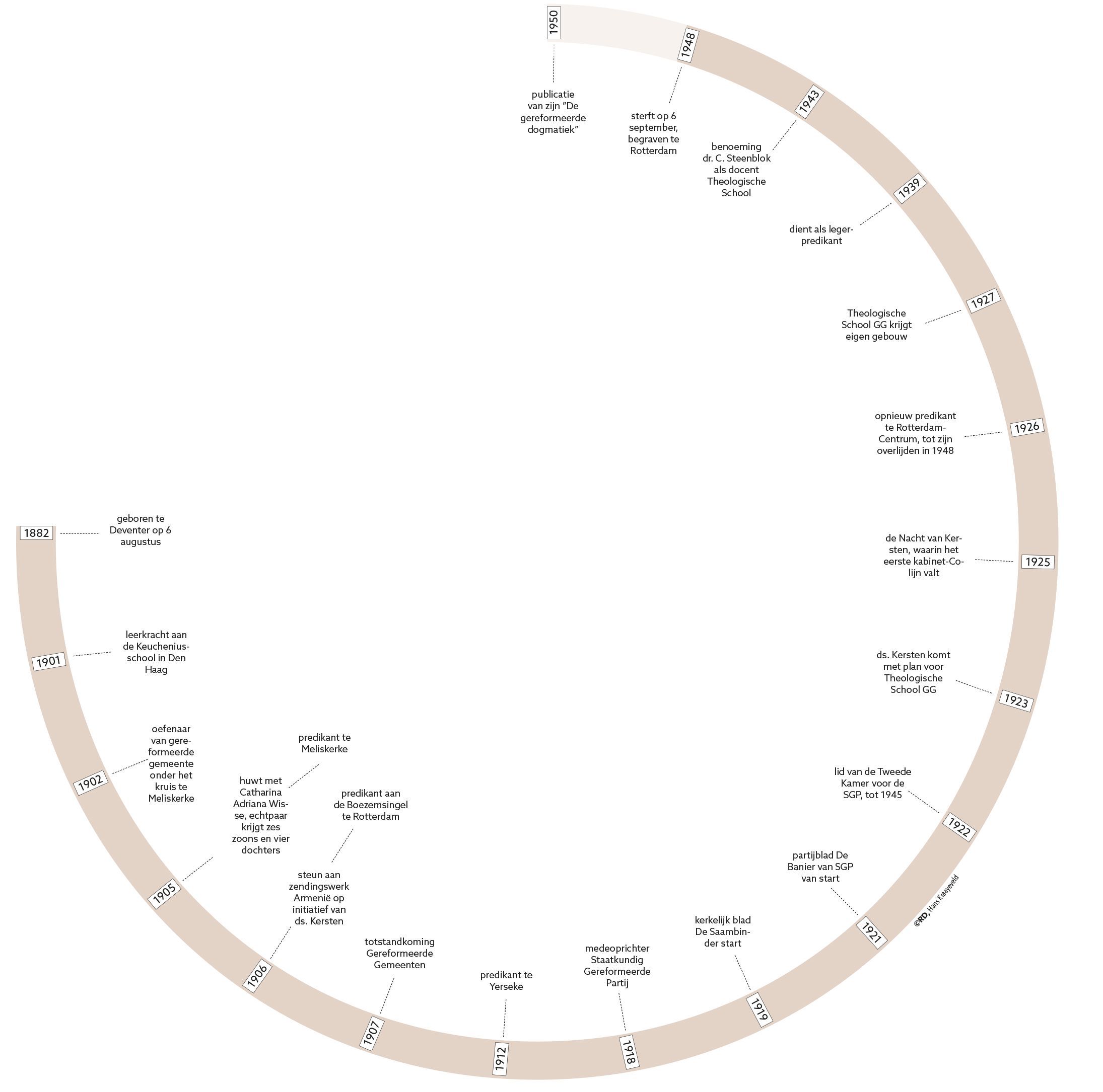 tijdlijn-web.jpg